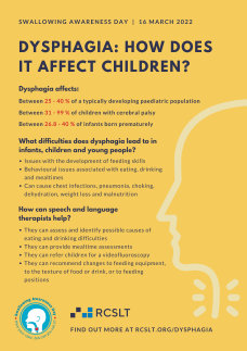 Swallowing Awareness Day 2022 | RCSLT